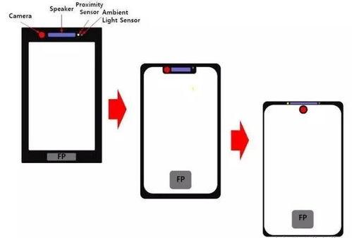 刘海屏最新爆料,揭秘最新爆料背后的创新设计 第3张 刘海屏最新爆料,揭秘最新爆料背后的创新设计 第3张